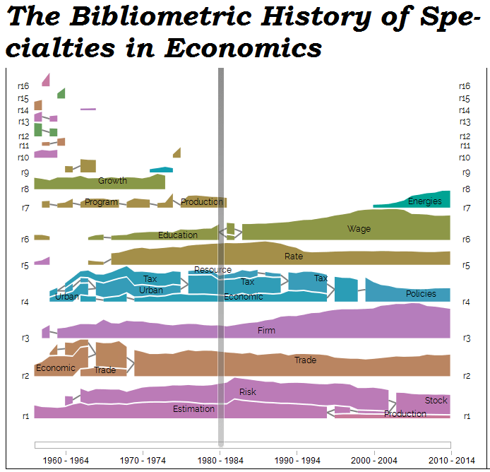 Bibliometrics thesis or dissertation